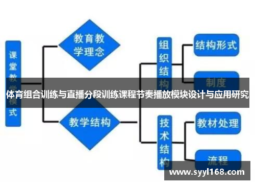 体育组合训练与直播分段训练课程节奏播放模块设计与应用研究